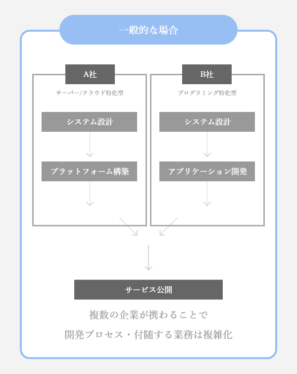 株式会社スマートテクノロジーズ 当社の強み