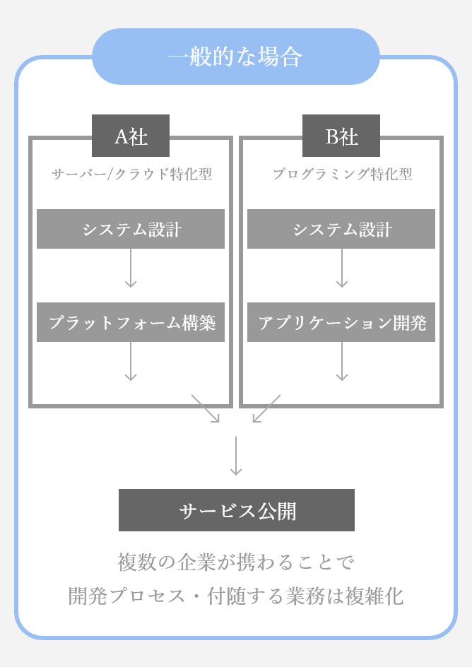 株式会社スマートテクノロジーズ 当社の強み