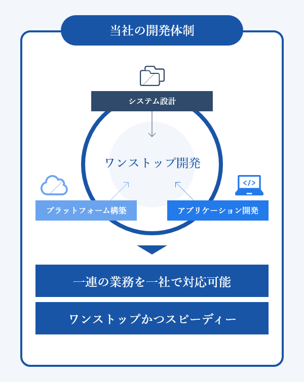 株式会社スマートテクノロジーズ 当社の強み