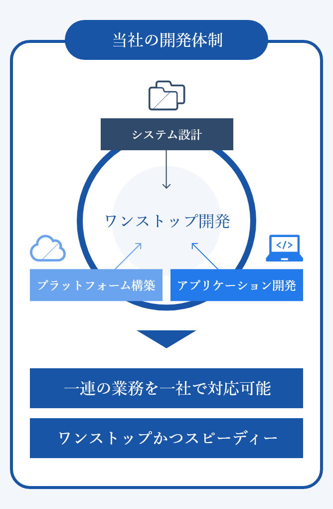 株式会社スマートテクノロジーズ 当社の強み